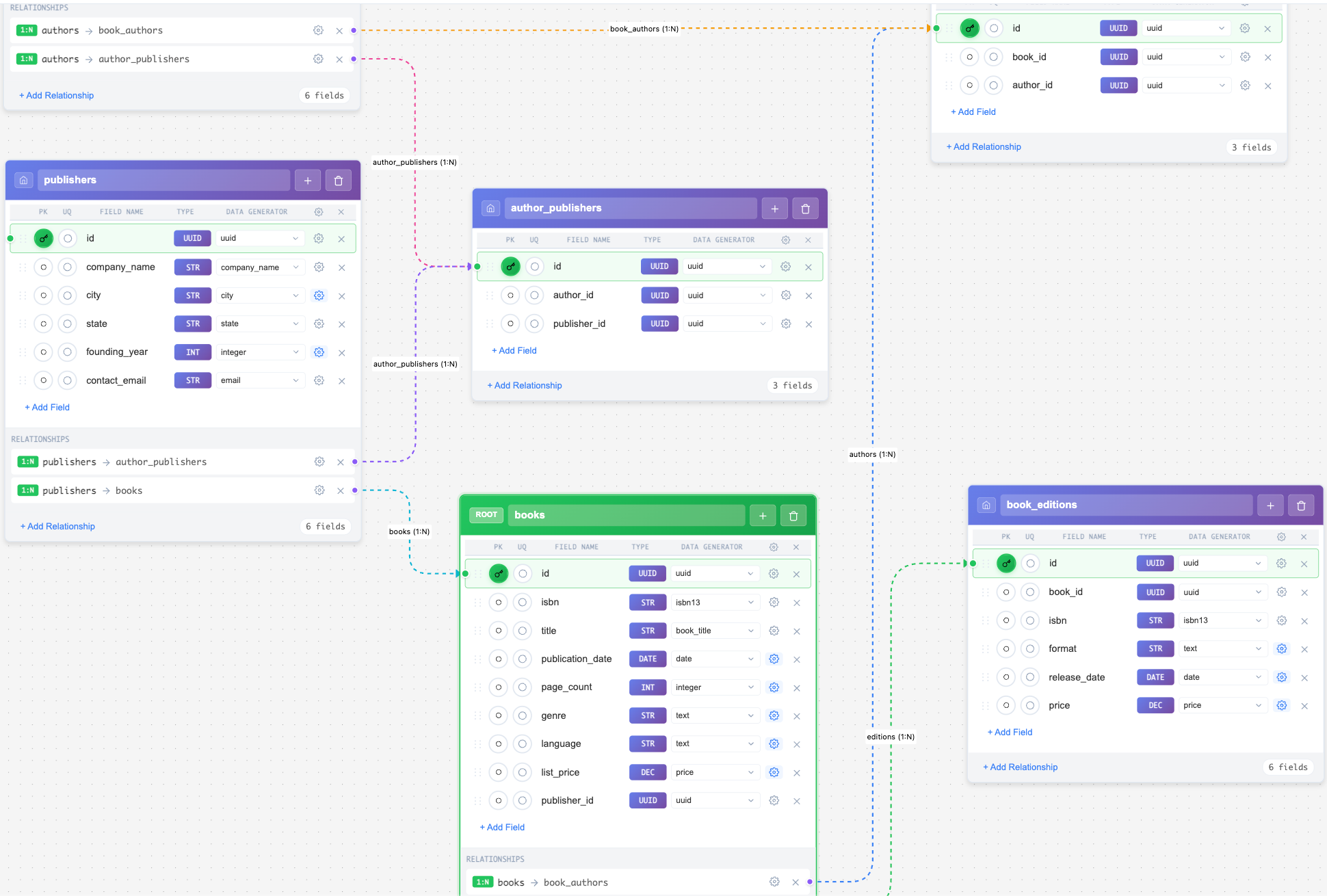 SynthForge IO visual schema editor showing tables connected by relationships